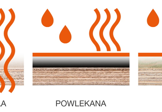 JAF Sklejka na budowie dryguard porownanie